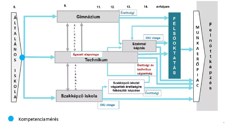 pékszövetség oktatási rendszer